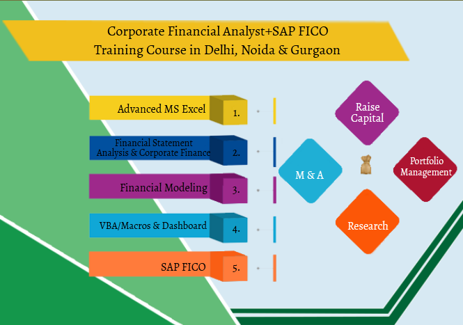 The Future of Finance Careers: Job Prospects & Skills Needed in 2025, 100% Job, Financial Modelling Course in Delhi, 110077 – by SLA Consultants India